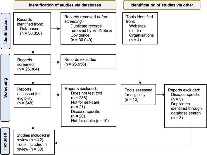 PRISMA flowchart