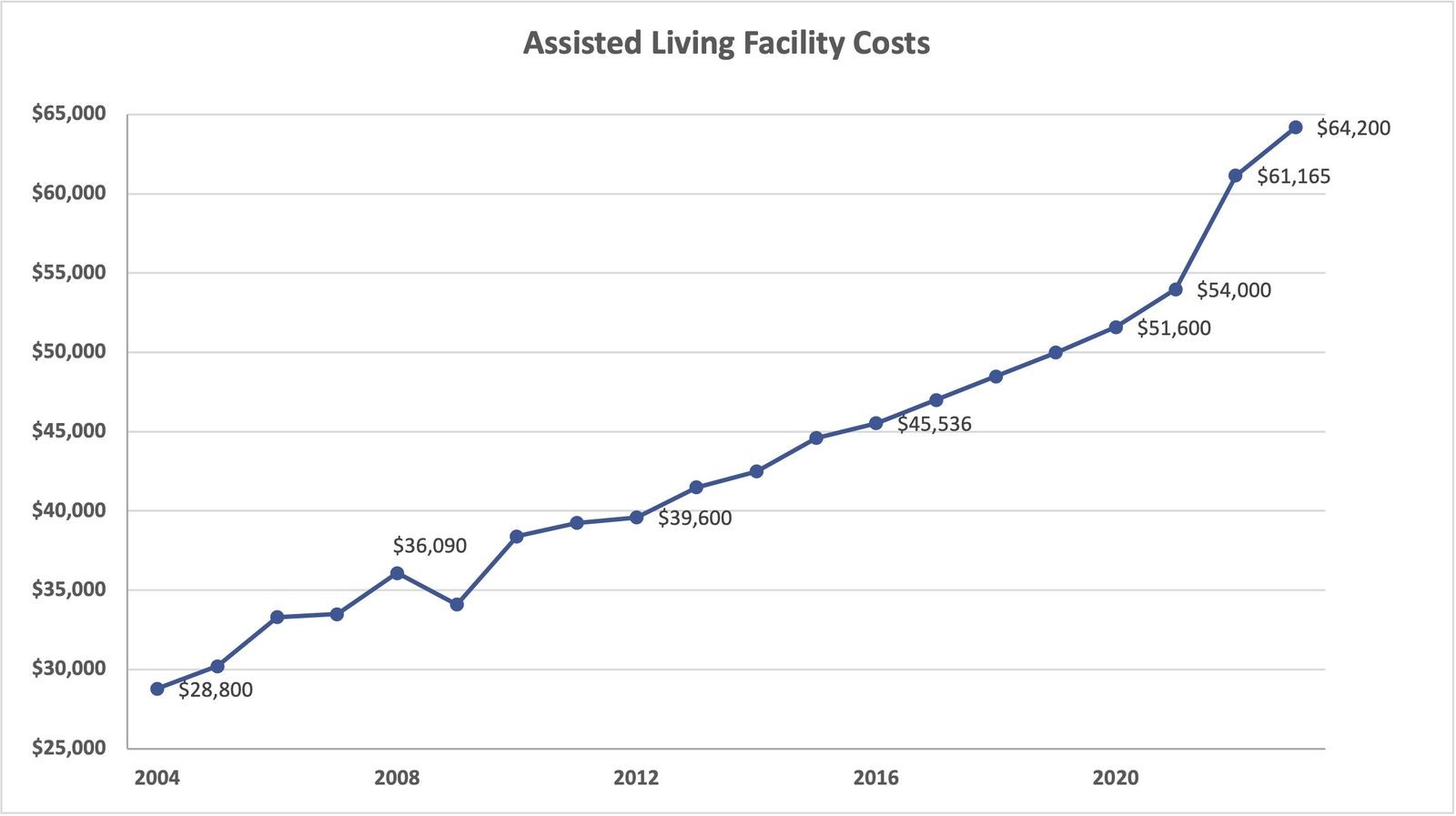 in-home-care-costs-graph