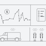 Ampcontrol CMS functionalities for EV Charging management software