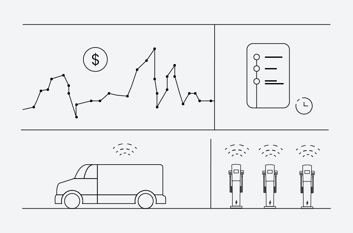 Ampcontrol CMS functionalities for EV Charging management software