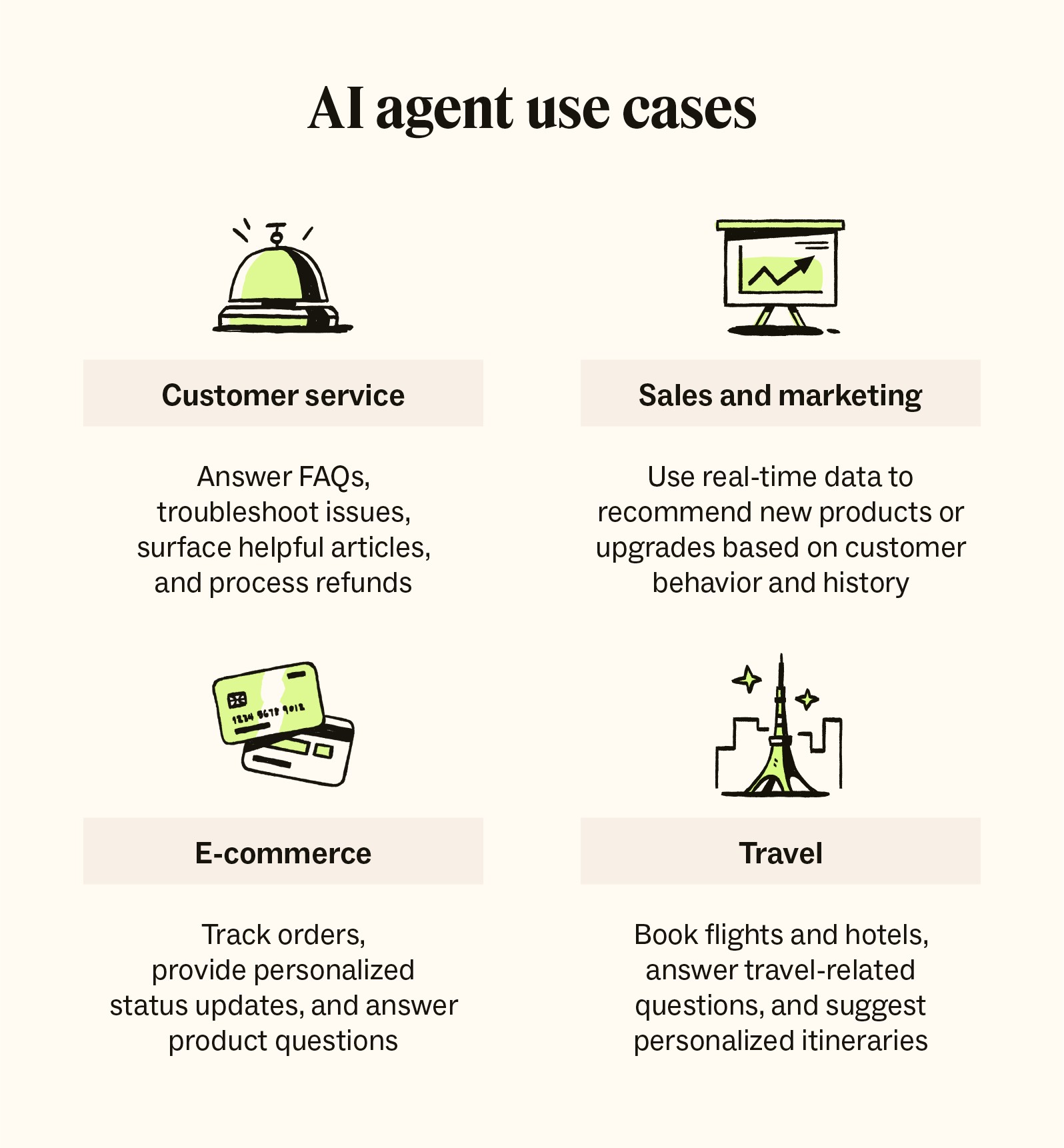 Four icons detail some common AI agent use cases.