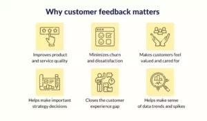 Act on customer feedback surveys for continuous improvement in customer care