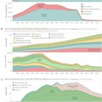 Prescribing trends for four selected antipsychotic chemicals following the safety alert on thioridazine