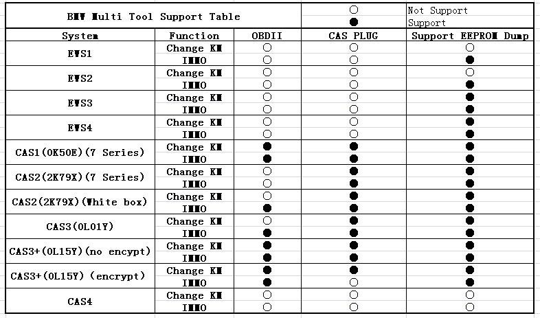 Key Programmer Tool for 2017 Cars: Exploring Options for BMW Key Programming