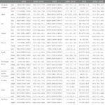 Age-standardized injury rates and changes in Ethiopia from 1990 to 2019, detailed in Table 1.