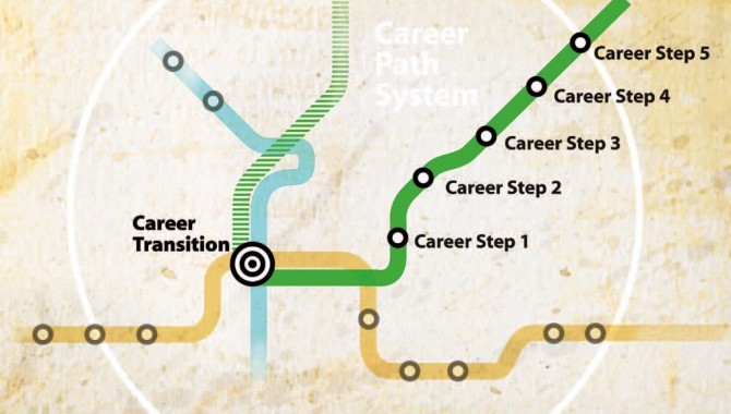 Goddard Career-Path Tool Interface Illustration