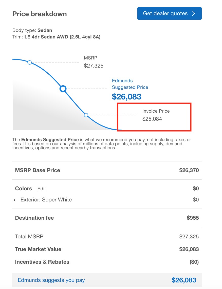 Edmunds Invoice Pricing Example