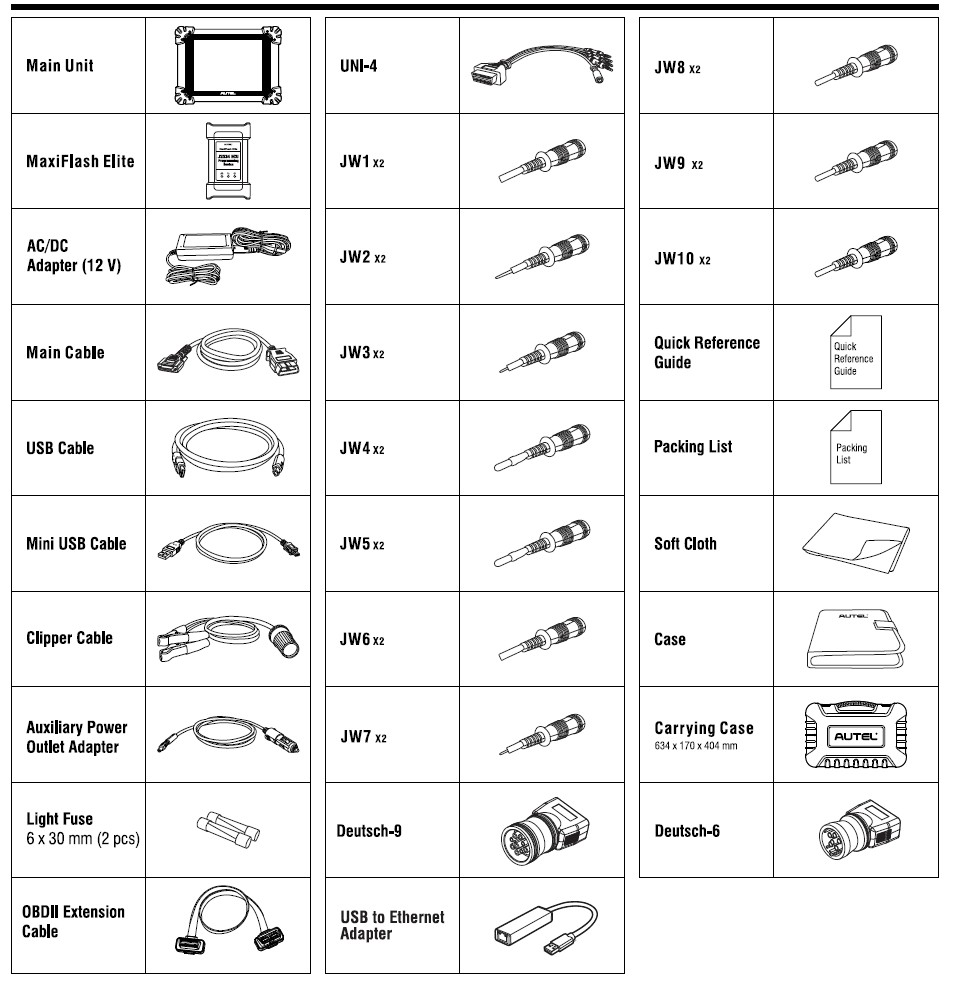 Autel MaxiSYS MS908CV II Diagnostic Tool Scanner Package List Showing Included Adapters and Cables