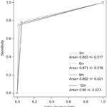 CASE Adherence Index Questionnaire