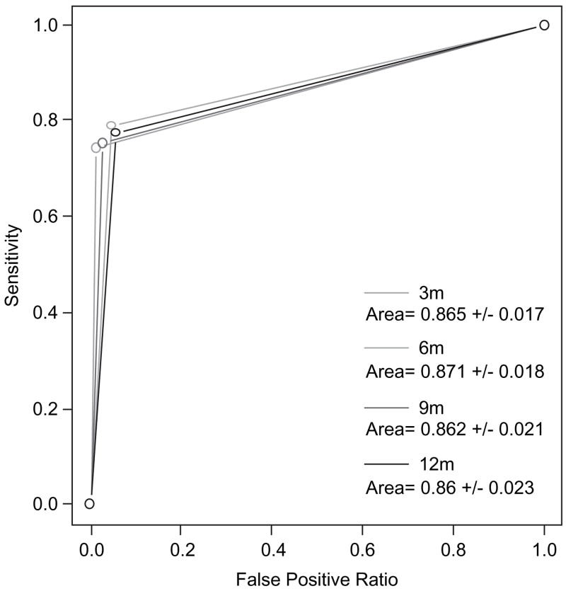 CASE Adherence Index Questionnaire