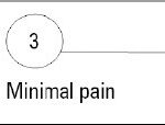 Behavioral Pain Scale Table