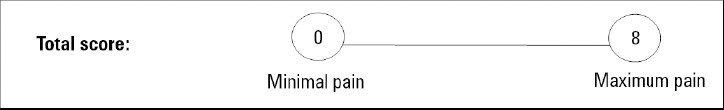 Critical Care Pain Observation Tool Table