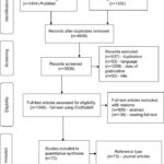 PRISMA flow diagram of article selection process