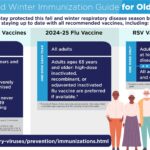 Vaccination Guide for Older Adults Infographic