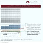 Figure 1. A 1000-person diagram illustrating the results of screening 1000 men with a PSA test