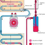 Car AC Compressor