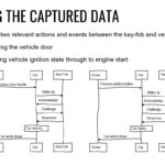 Diagram explaining how a relay attack works