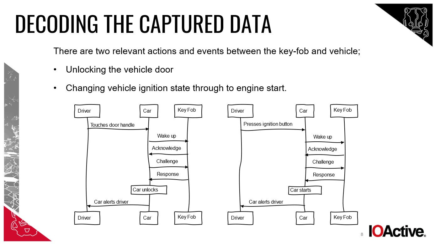 Diagram explaining how a relay attack works