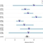 Fig. 1 Nurse-level hand hygiene rate by opportunity