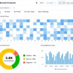 inbound-team-reporting-dashboard