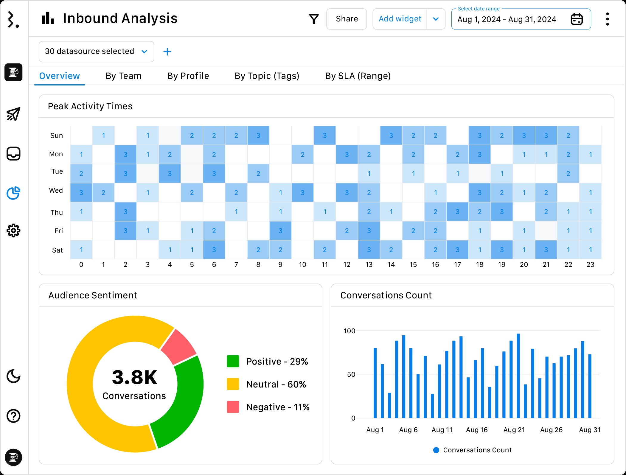 inbound-team-reporting-dashboard