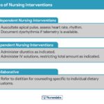 Types of nursing care plans