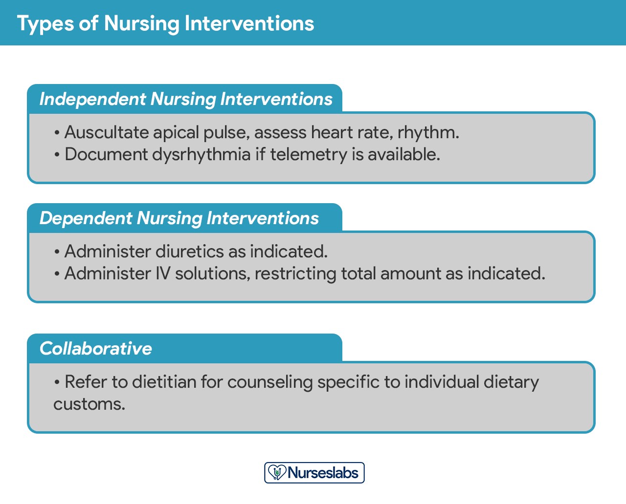 Types of nursing care plans